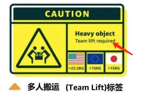 亞馬遜FBA的發(fā)貨產(chǎn)品和包裝尺寸指南