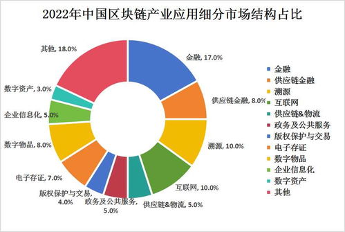 區(qū)塊鏈產(chǎn)業(yè)鏈上中下游結(jié)構(gòu)及下游應(yīng)用領(lǐng)域細(xì)分市場(chǎng)分析——以互聯(lián)網(wǎng)銷售為例