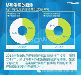 點亮變革 互聯網時代的營銷新法則
