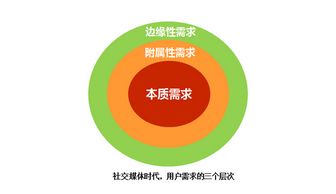 社交媒體時代 誰主沉浮——互聯網產品成敗與銷售新法則