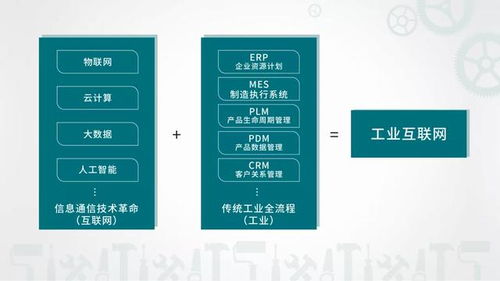 工品行聚焦 新基建浪潮下的工業(yè)互聯(lián)網(wǎng)，如何賦能企業(yè)供應(yīng)鏈管理服務(wù)