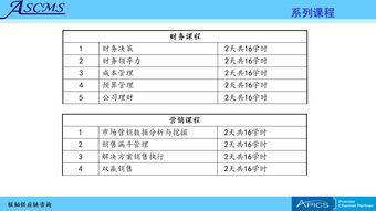 聯(lián)韜 賦能企業(yè)卓越運(yùn)營(yíng)的全方位供應(yīng)鏈管理咨詢與培訓(xùn)服務(wù)