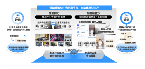 利歐數字與騰訊廣告強強聯合，以混元大模型重塑汽車行業AI廣告新范式